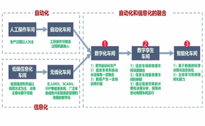 数字化工厂_连云港数字化生产线_连云港六轴机器人_连云港数字化车间_连云港智能化车间